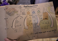 With this sheet, Koenpack educates the client regarding alternatives to plastic.