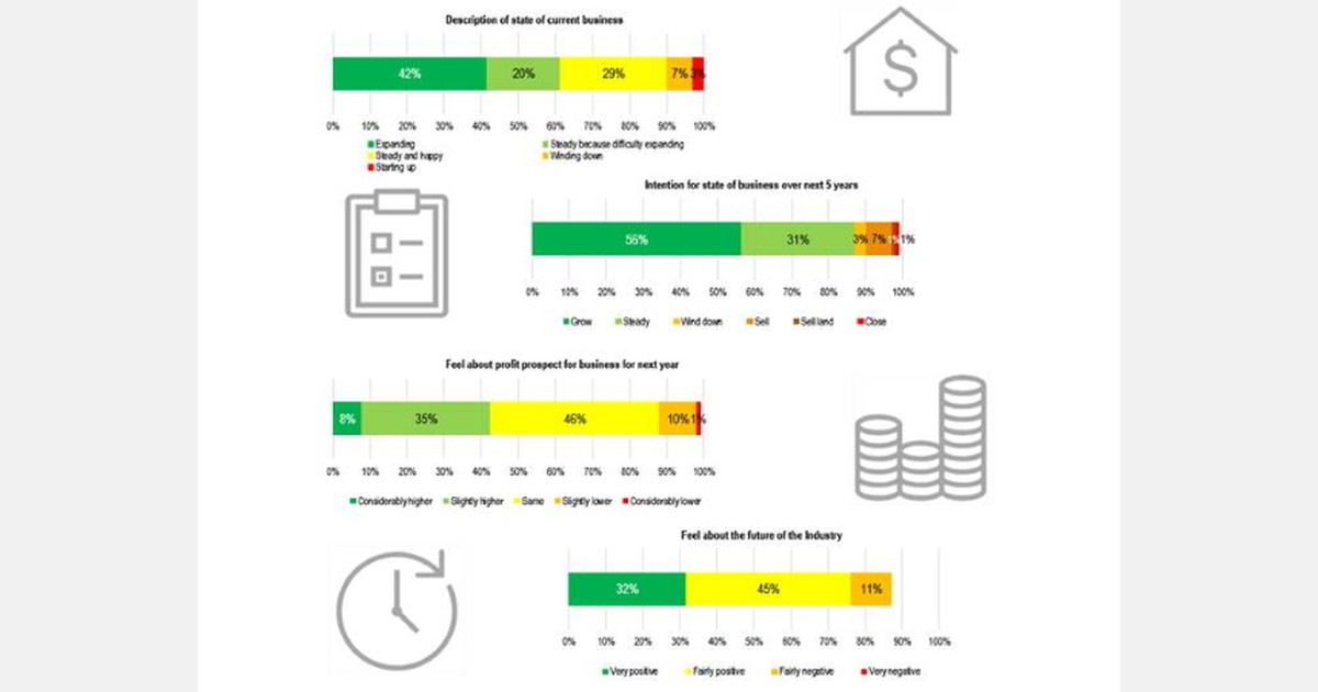 inar on Australian Nursery Industry Business Benchmarking Tool