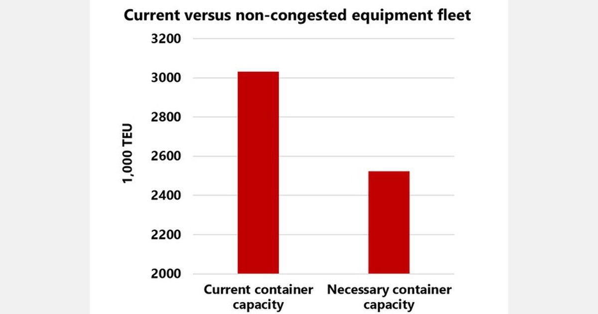 Whelping Calendar 2023 '13 million TEU of excess containers in 2023'
